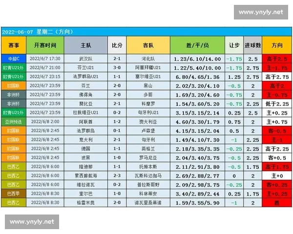 基于数据分析的篮球比赛表现对比与效果评估研究