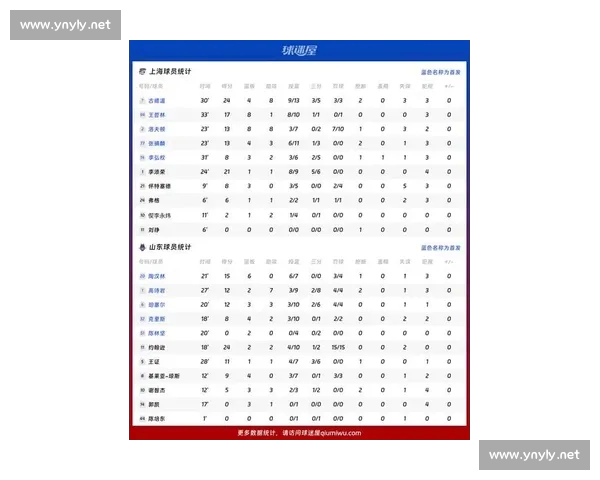 CBA最新赛季精彩对决回顾球员表现数据分析全景解读