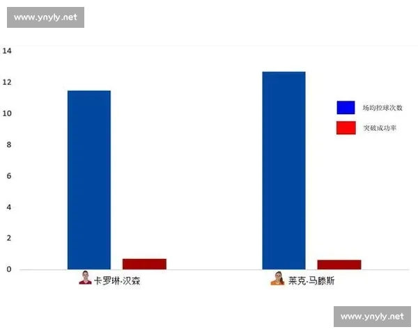 基于足球比赛控球率变化趋势与胜负关系的深度分析研究